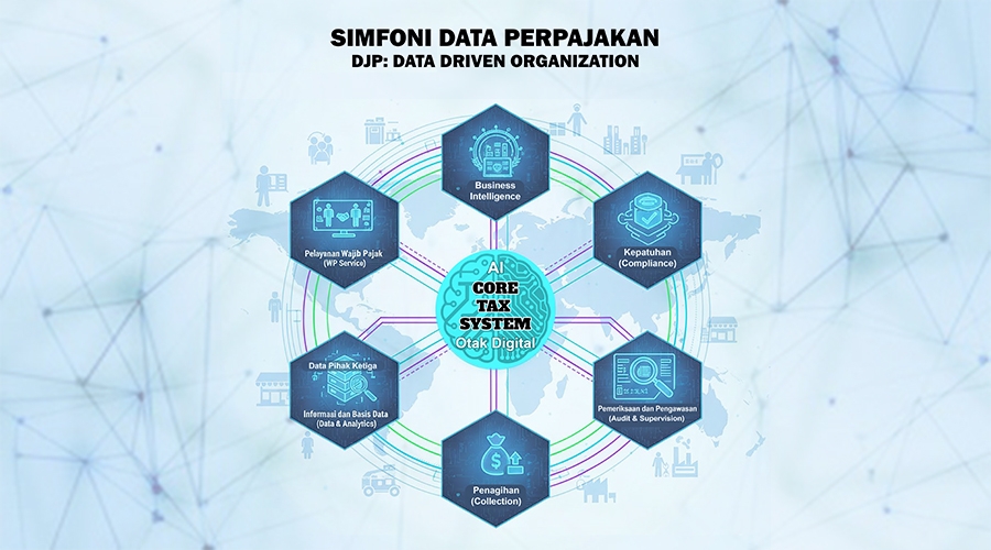 Core Tax Administration (CTAS)
