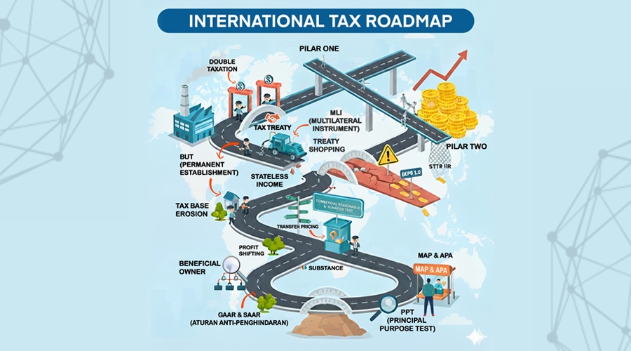Pajak Internasional